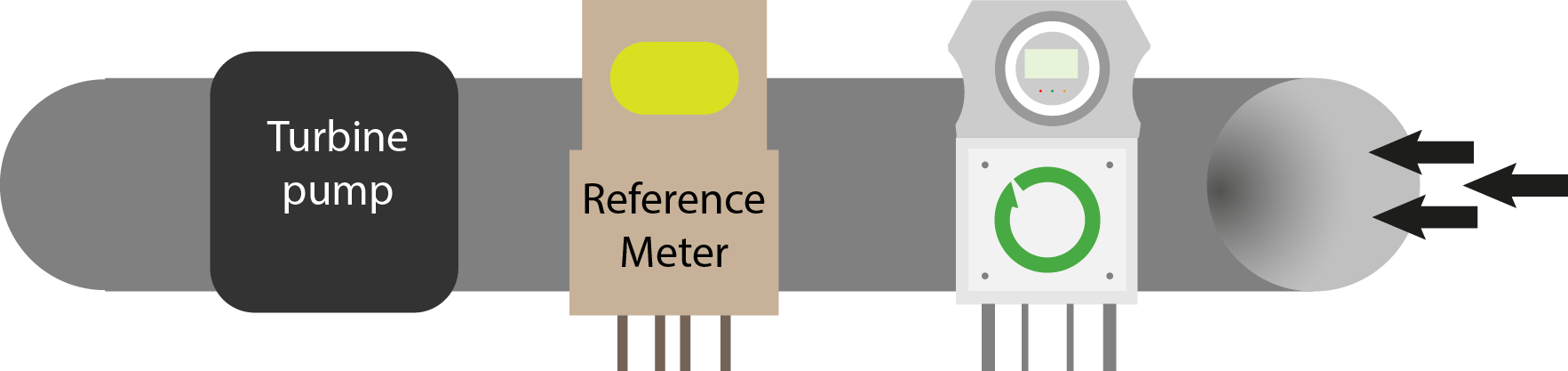 Fgm 160 flare gas meter: accurate out of the box, validated by ceesi 1 Ceesi test setup